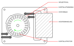 shaded pole motor]]