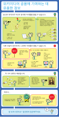 한국어 • Korean