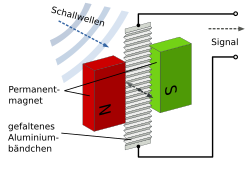 ribbon microphone