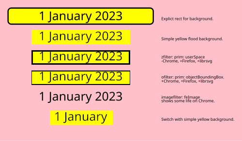 rect and filter methods