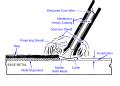 Welding SVG is 206 kB. Path text. Fills. Path text has been removed; file is now 100 kB.