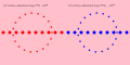 Test the display of zero-length dashes.